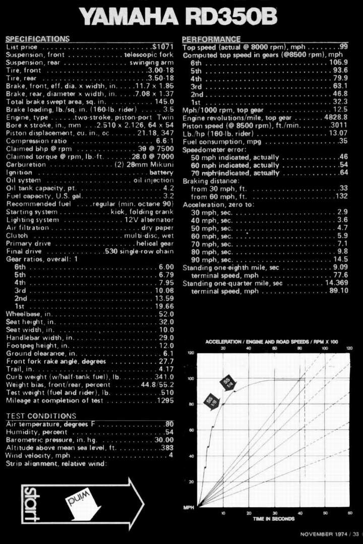 Yamaha RD350B specification sheet for vintage two-stroke motorcycles