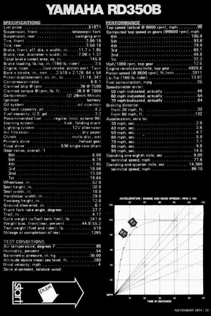 yamaha rd350B specifications