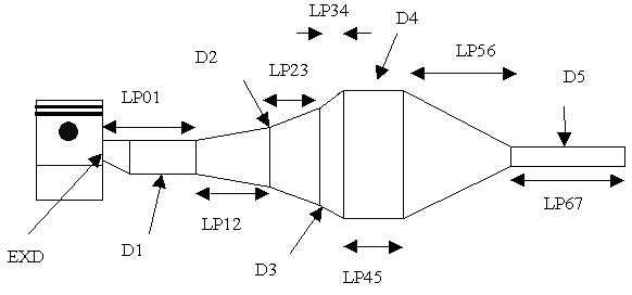 three stagediffuser expansion chamber design