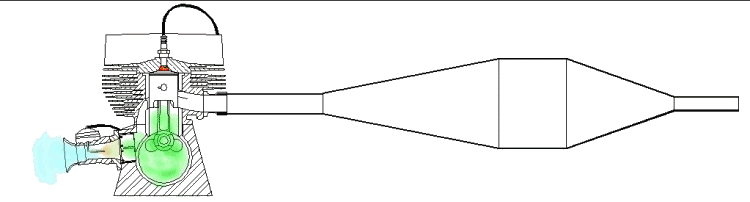 WOrking principle of Expansion Chambers