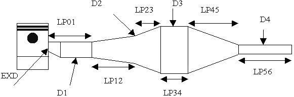 two stage expansion chamber