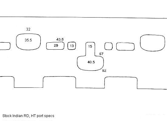 port map indian rd350 HT