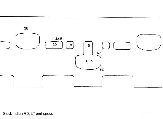 port map indian rd350LT