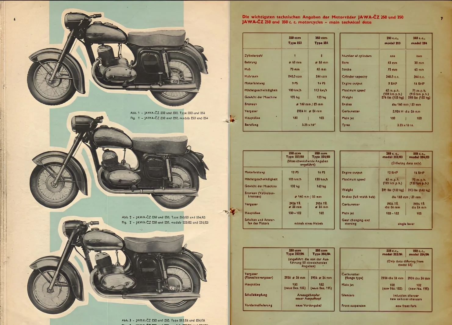 Workshop Manual Jawa 350 -638/639/640